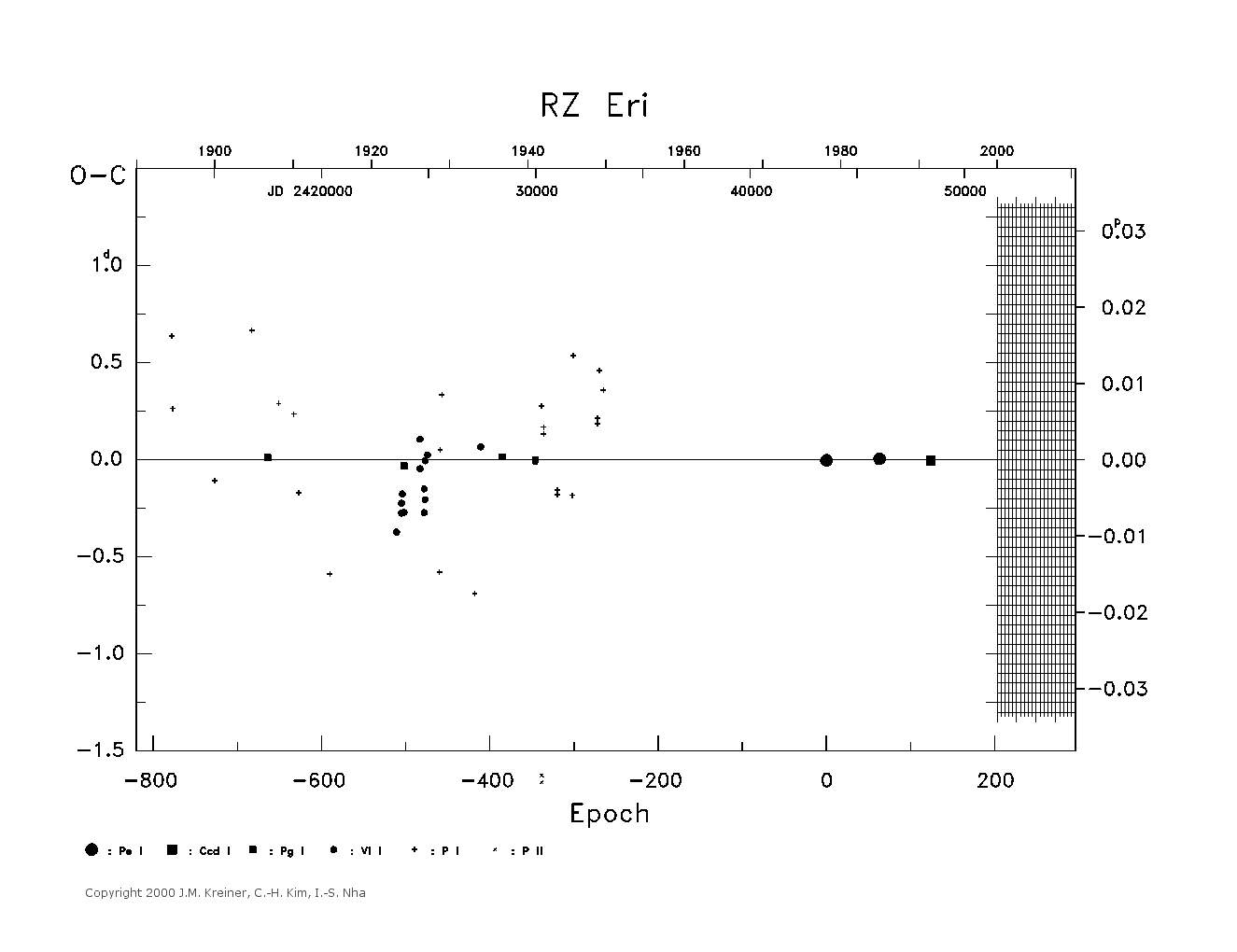 [IMAGE: large RZ ERI O-C diagram]