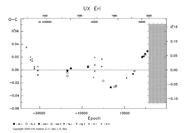 [IMAGE: UX ERI O-C diagram]