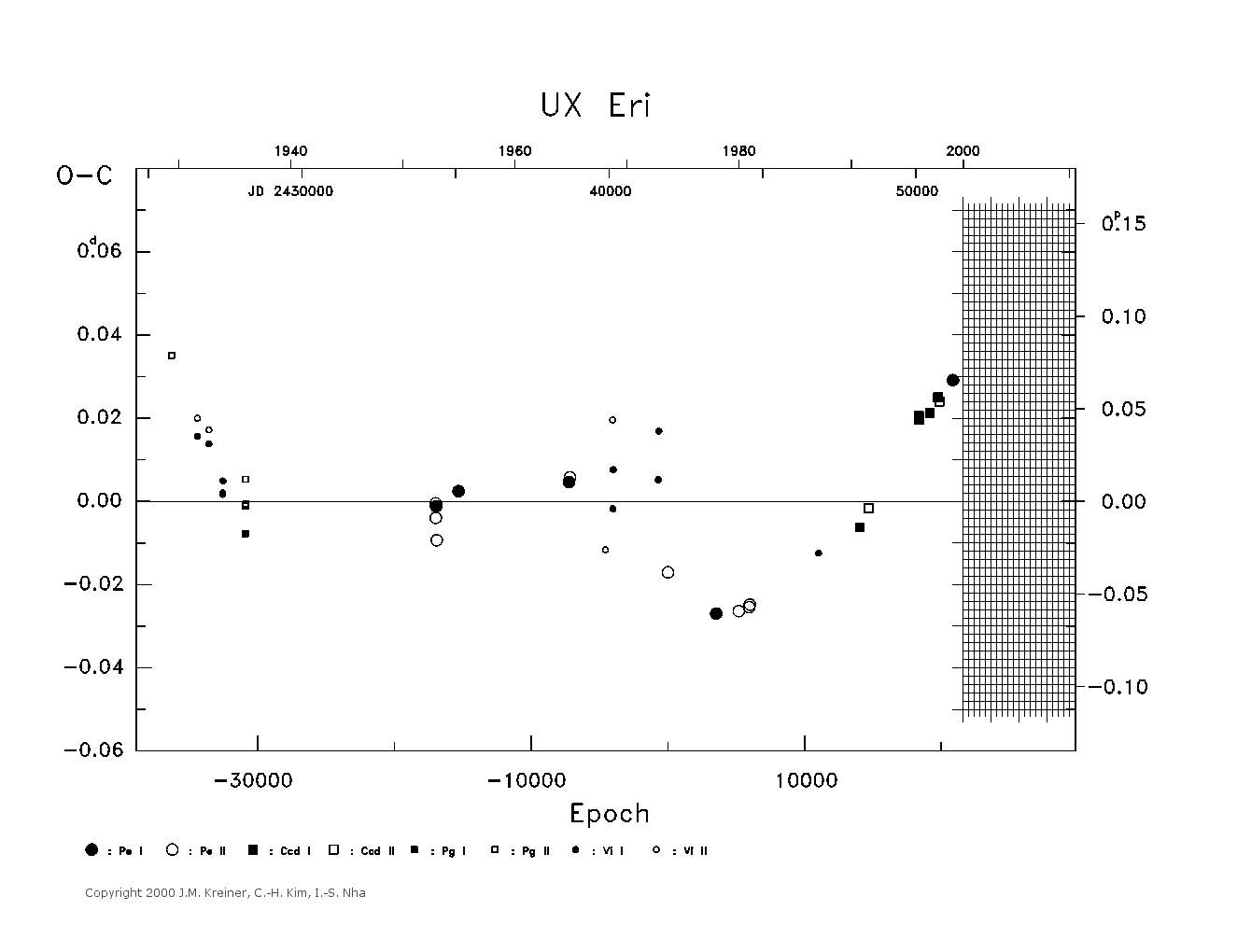 [IMAGE: large UX ERI O-C diagram]