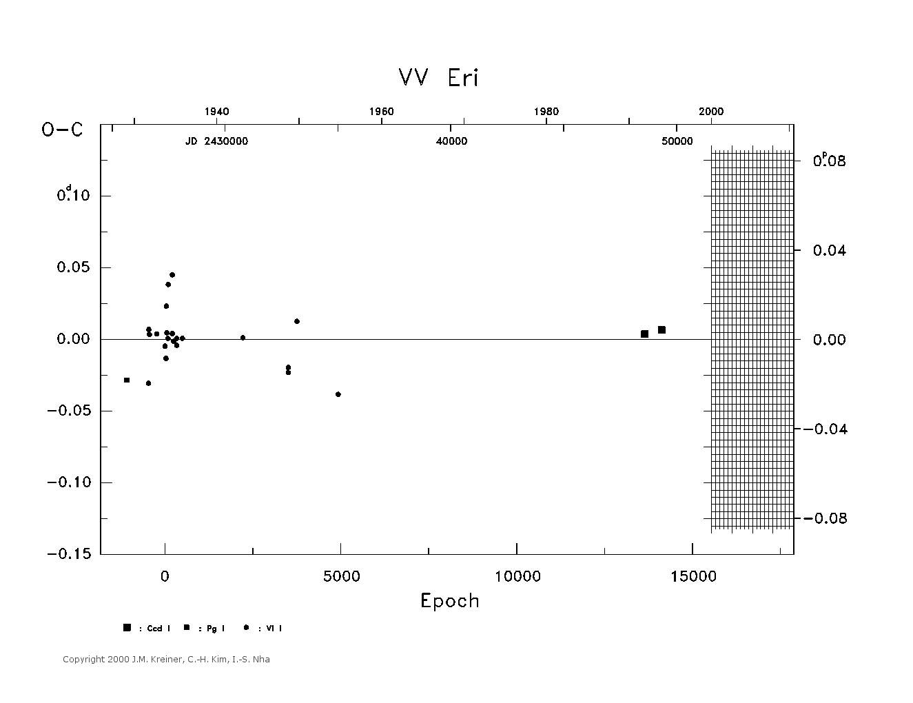 [IMAGE: large VV ERI O-C diagram]