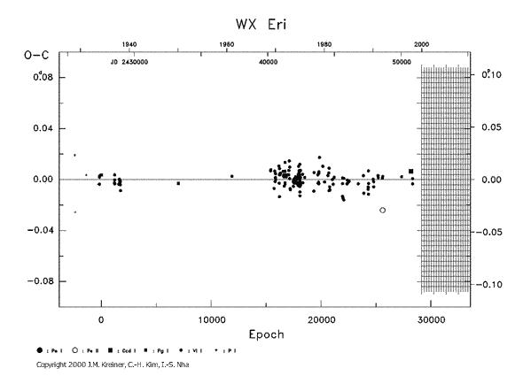 [IMAGE: WX ERI O-C diagram]