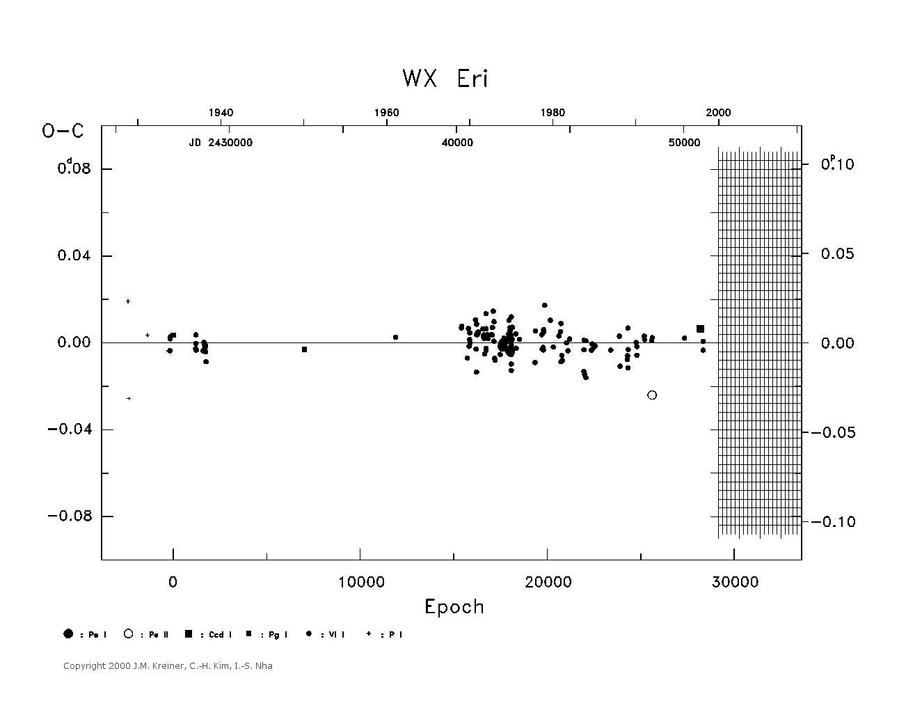 [IMAGE: large WX ERI O-C diagram]