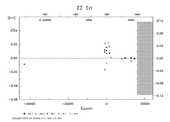 [IMAGE: ZZ ERI O-C diagram]