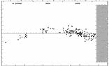 [IMAGE: small AF GEM O-C diagram]