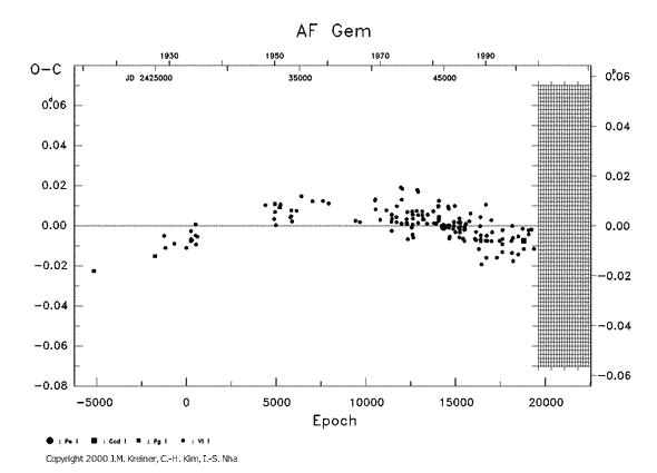 [IMAGE: AF GEM O-C diagram]