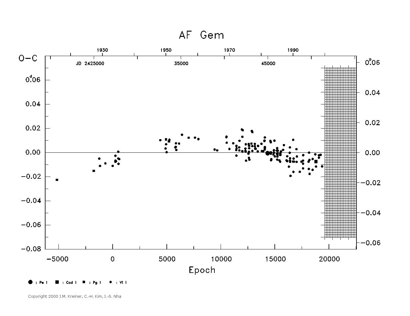 [IMAGE: large AF GEM O-C diagram]