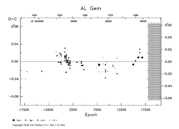 [IMAGE: AL GEM O-C diagram]