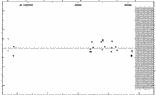 [IMAGE: small AV GEM O-C diagram]