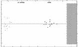 [IMAGE: small BT GEM O-C diagram]