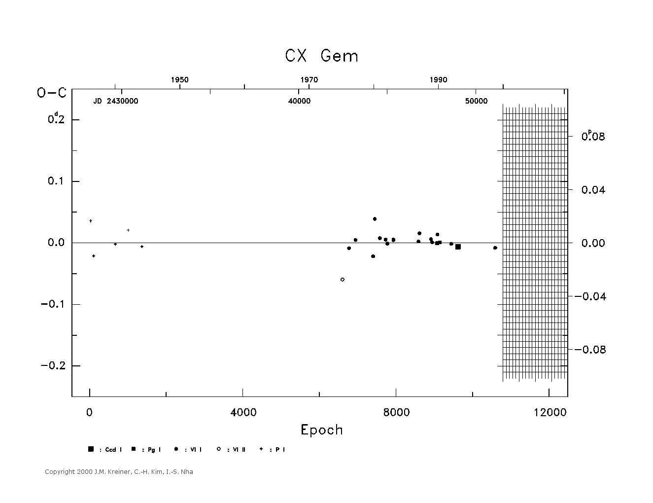 [IMAGE: large CX GEM O-C diagram]