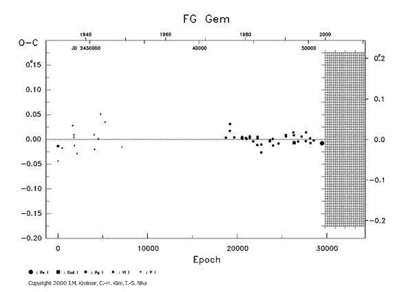 [IMAGE: FG GEM O-C diagram]