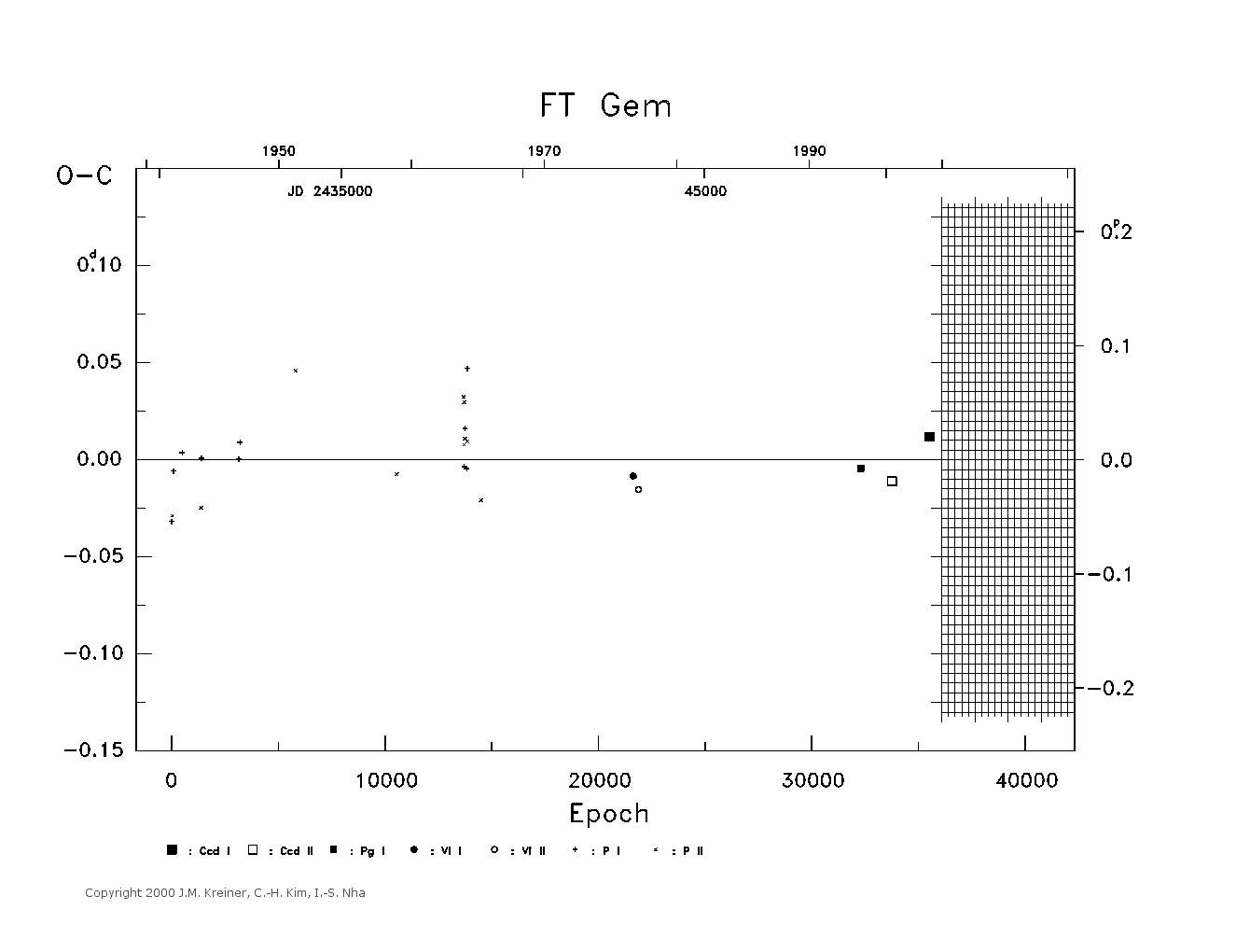 [IMAGE: large FT GEM O-C diagram]
