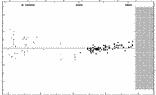 [IMAGE: small GW GEM O-C diagram]