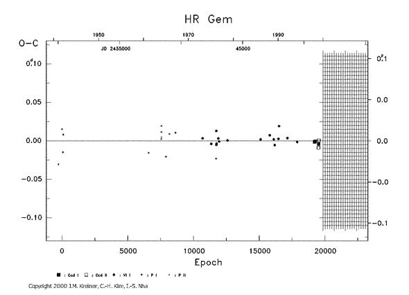 [IMAGE: HR GEM O-C diagram]