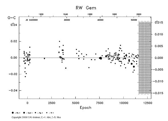 [IMAGE: RW GEM O-C diagram]