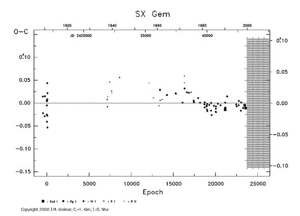 [IMAGE: SX GEM O-C diagram]