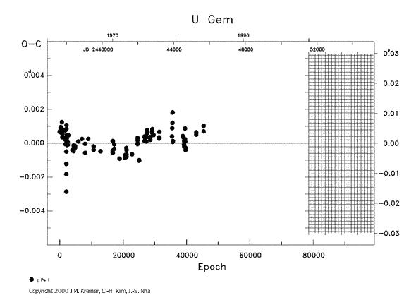 [IMAGE: U GEM O-C diagram]