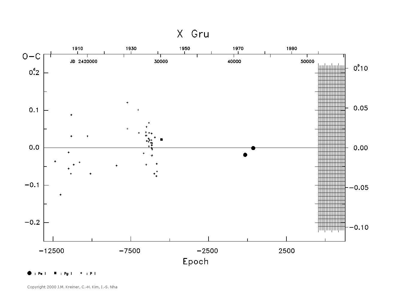 [IMAGE: large X GRU O-C diagram]