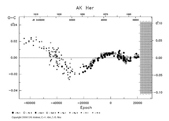 [IMAGE: AK HER O-C diagram]