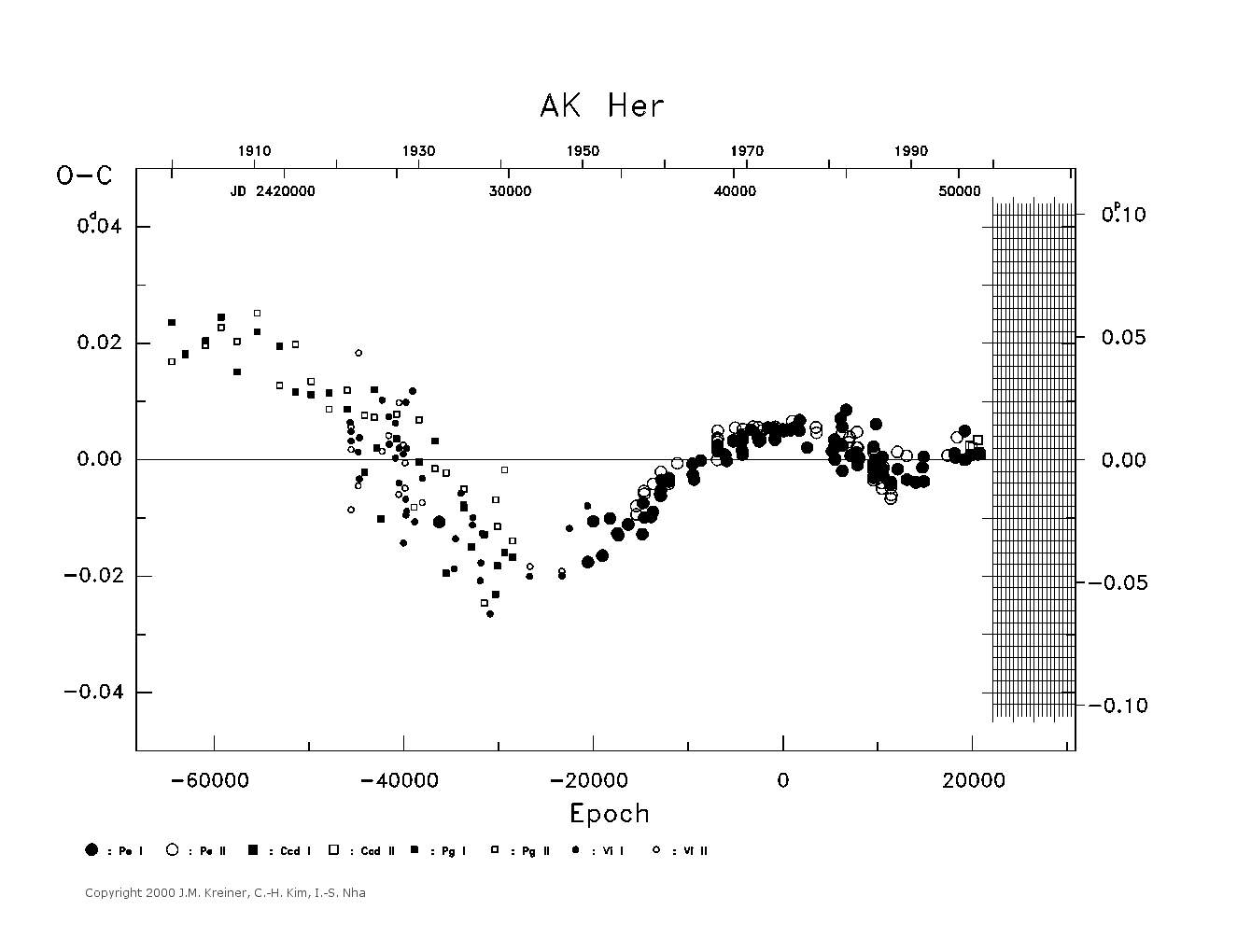 [IMAGE: large AK HER O-C diagram]