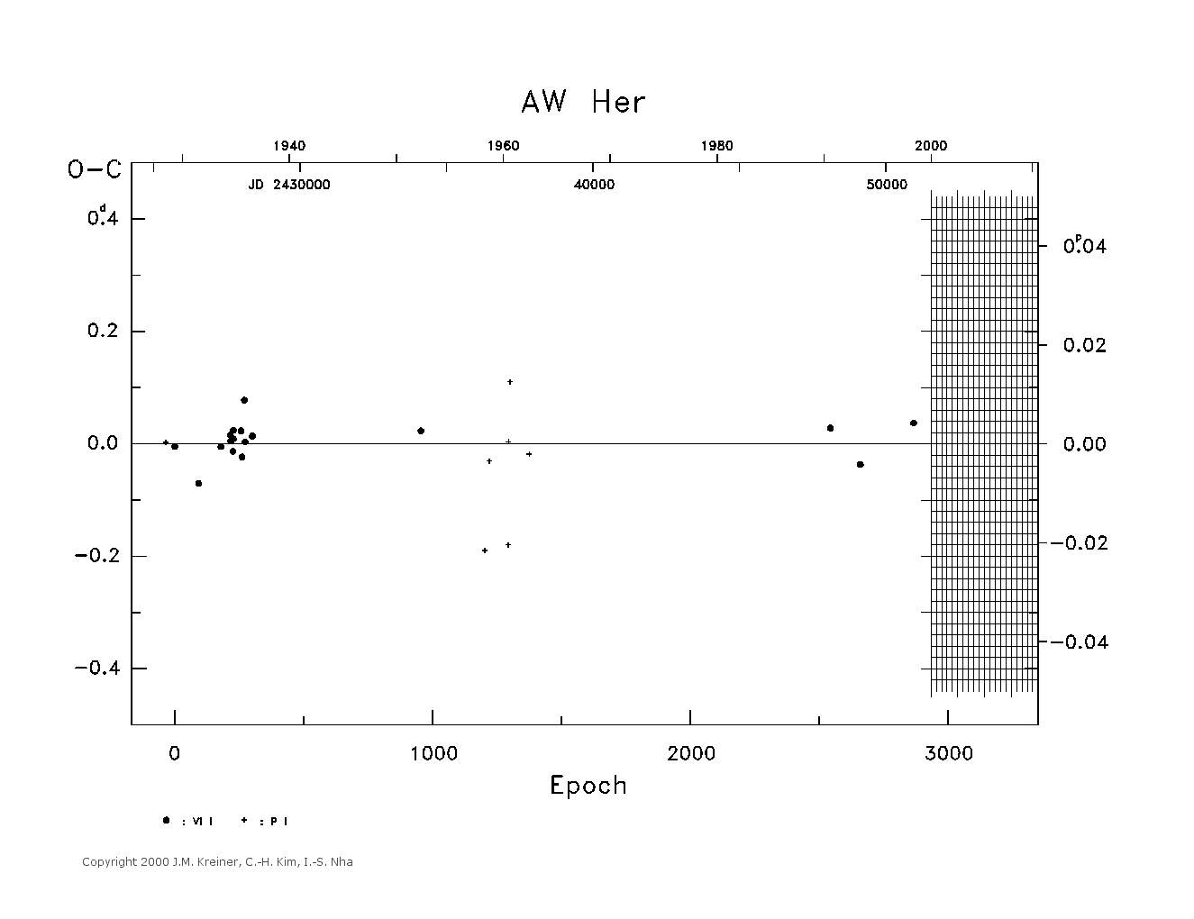 [IMAGE: large AW HER O-C diagram]