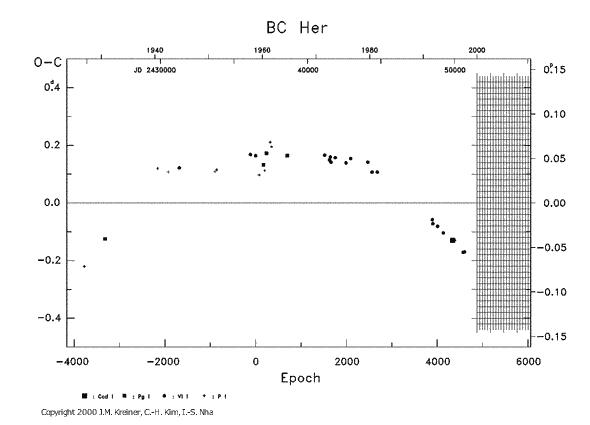 [IMAGE: BC HER O-C diagram]