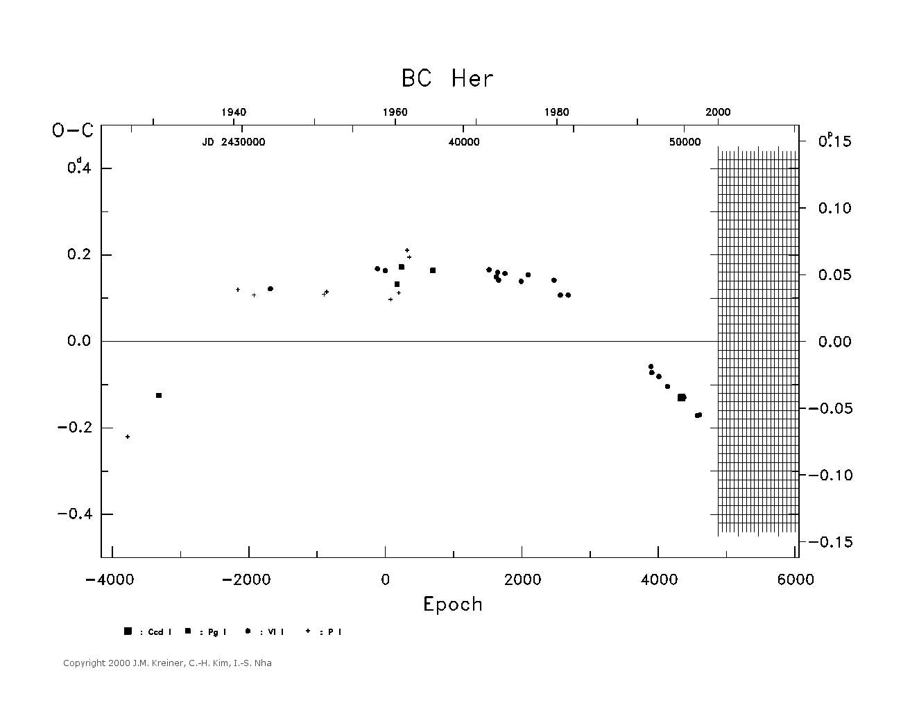 [IMAGE: large BC HER O-C diagram]