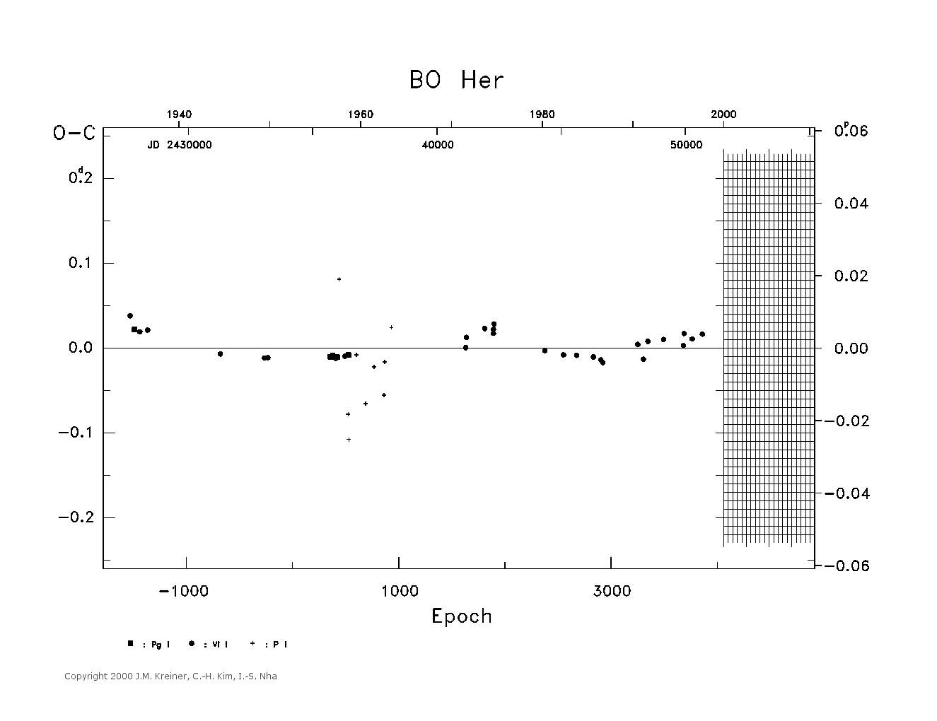 [IMAGE: large BO HER O-C diagram]