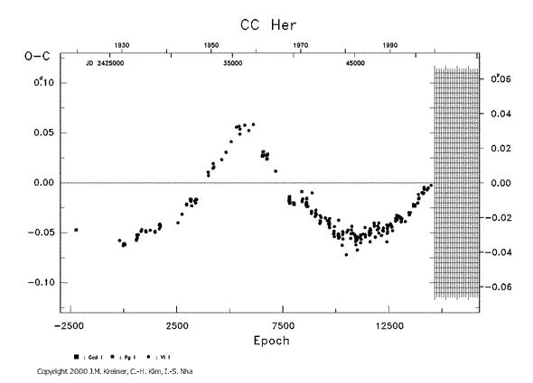 [IMAGE: CC HER O-C diagram]