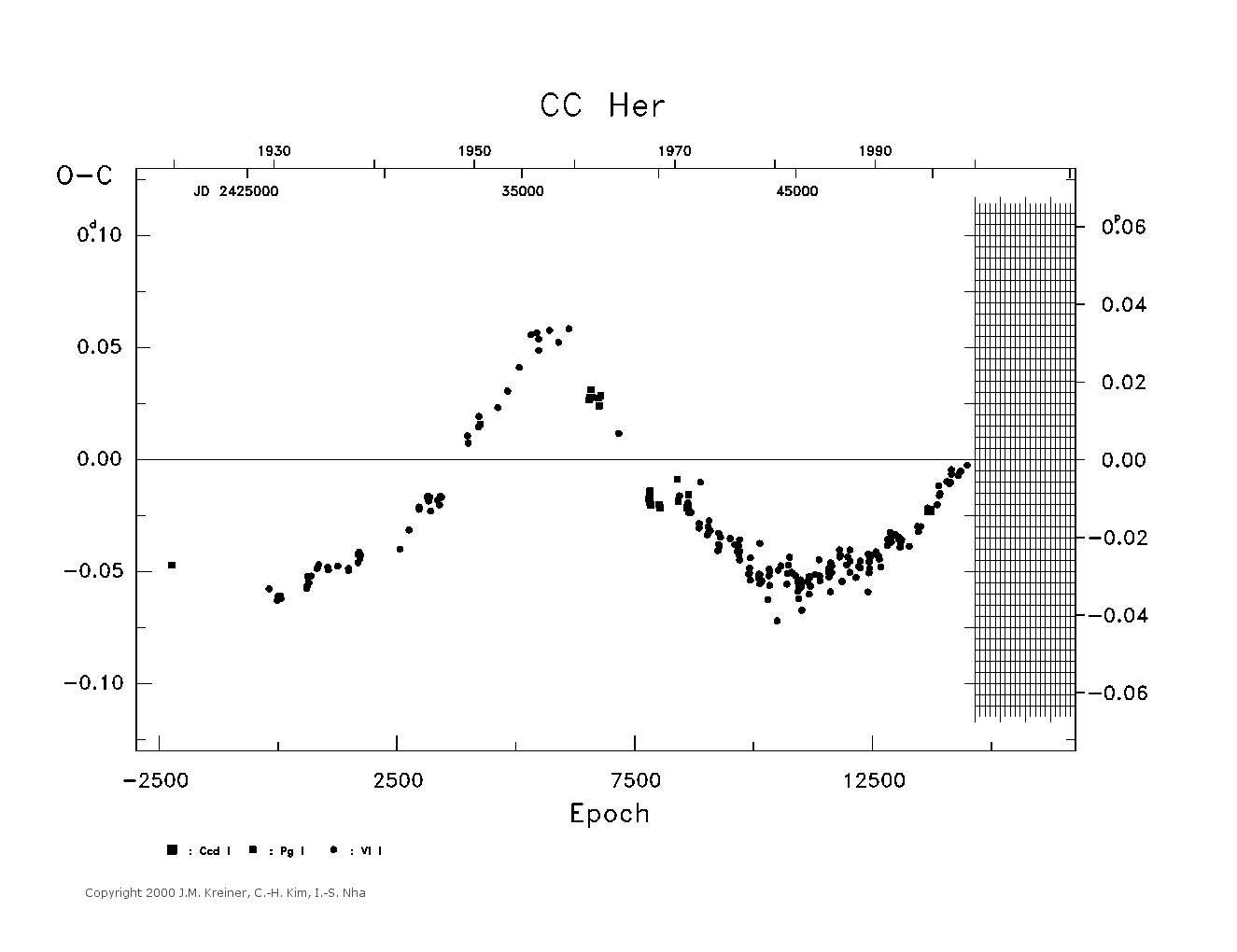 [IMAGE: large CC HER O-C diagram]