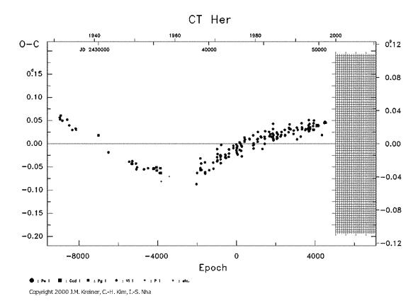 [IMAGE: CT HER O-C diagram]