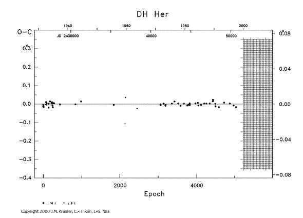 [IMAGE: DH HER O-C diagram]