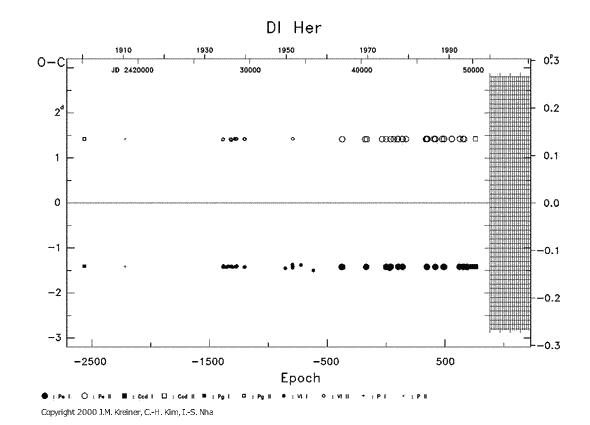 [IMAGE: DI HER O-C diagram]