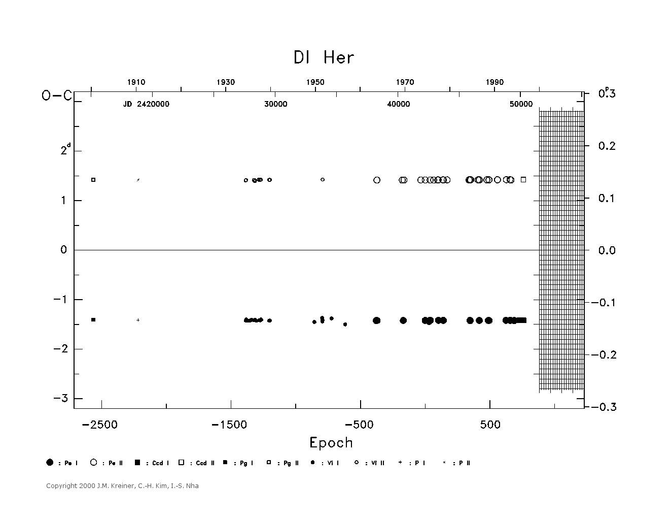 [IMAGE: large DI HER O-C diagram]