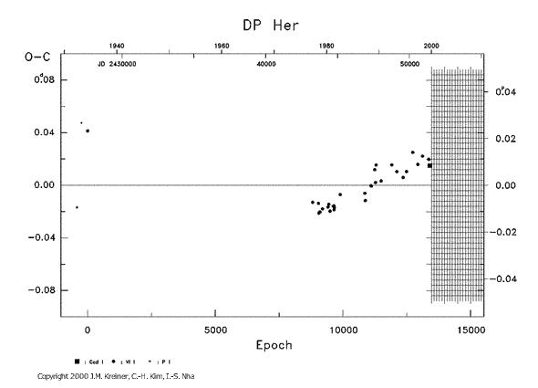 [IMAGE: DP HER O-C diagram]