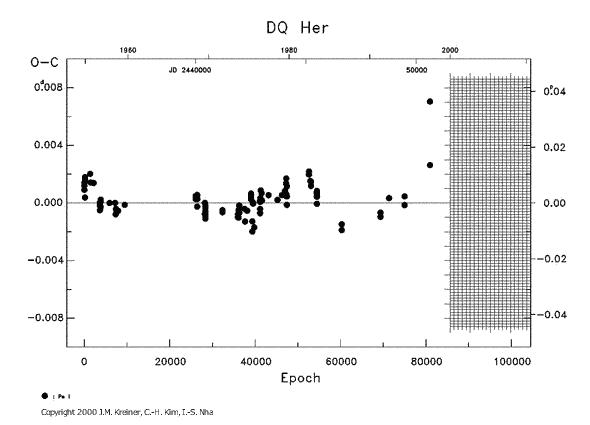 [IMAGE: DQ HER O-C diagram]