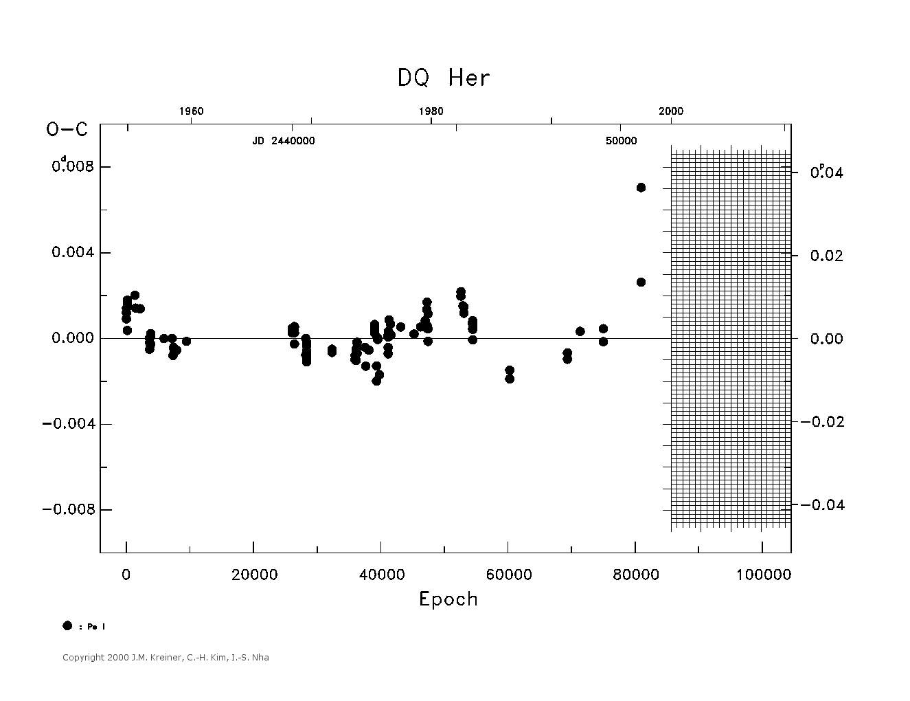 [IMAGE: large DQ HER O-C diagram]