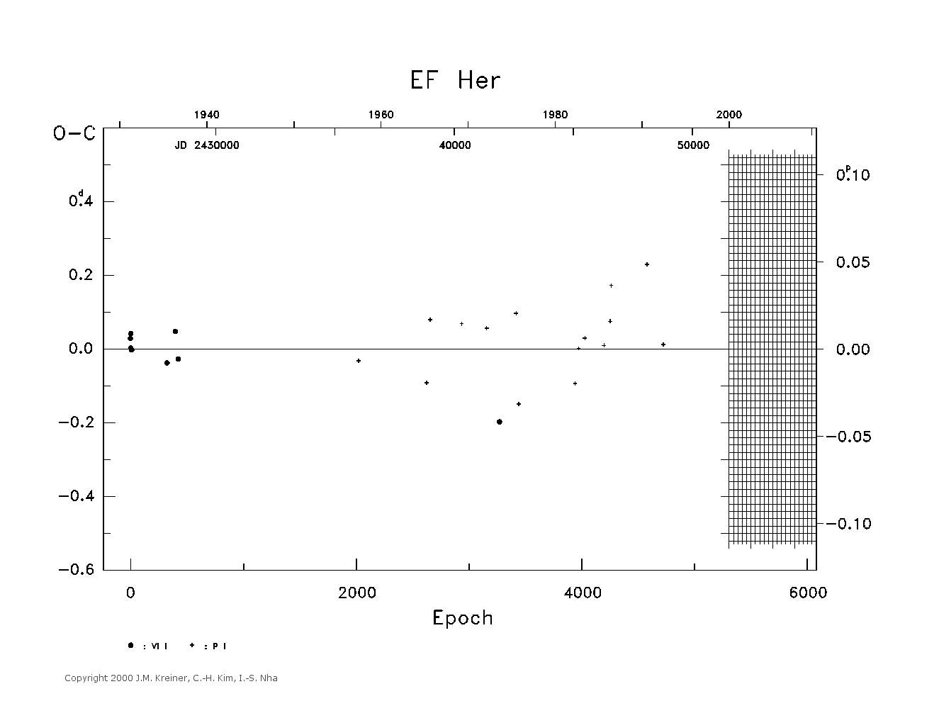 [IMAGE: large EF HER O-C diagram]