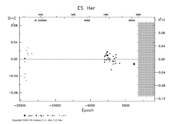 [IMAGE: ES HER O-C diagram]