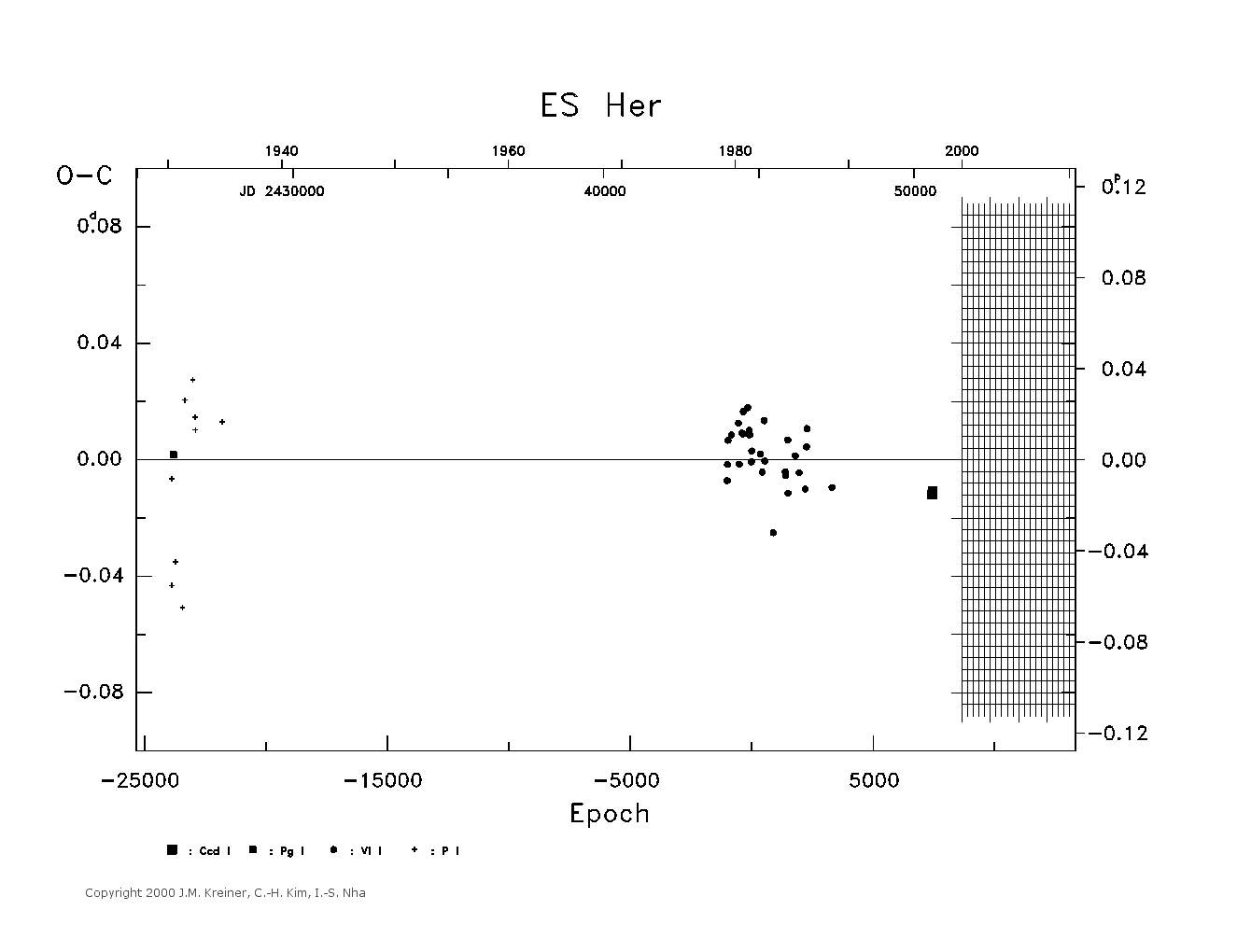 [IMAGE: large ES HER O-C diagram]