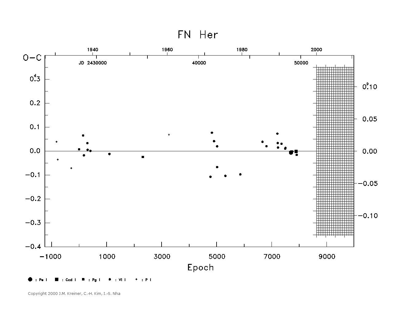 [IMAGE: large FN HER O-C diagram]