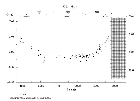 [IMAGE: GL HER O-C diagram]