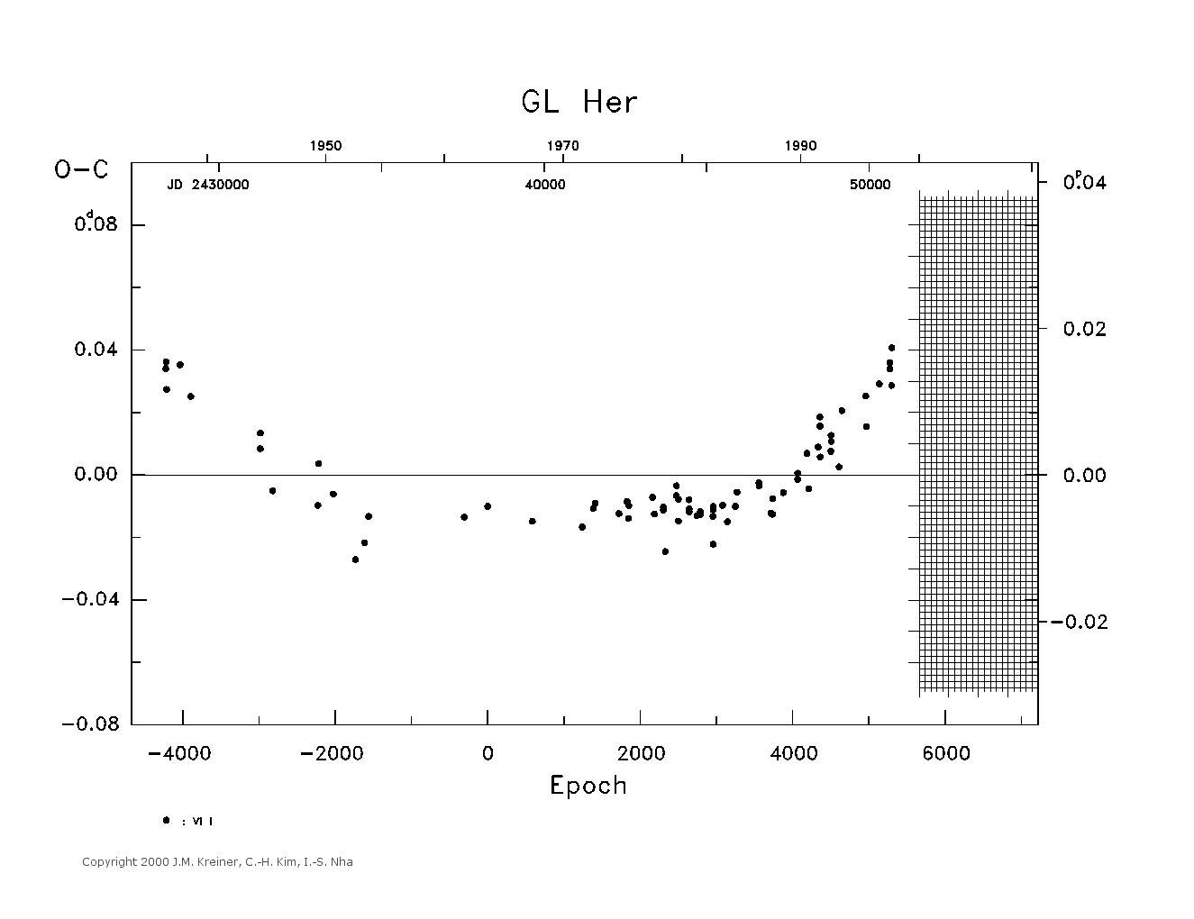 [IMAGE: large GL HER O-C diagram]