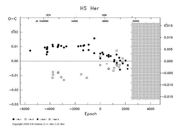 [IMAGE: HS HER O-C diagram]