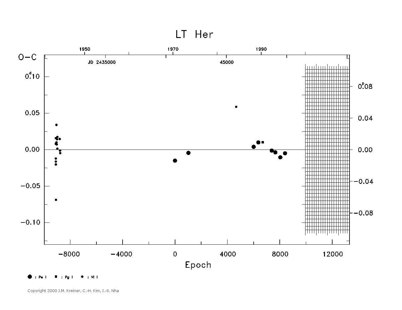 [IMAGE: large LT HER O-C diagram]