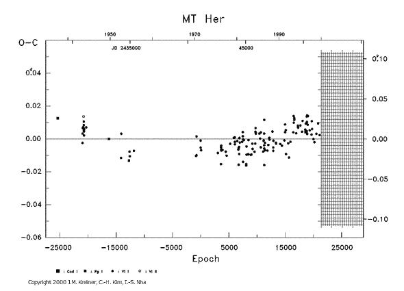[IMAGE: MT HER O-C diagram]