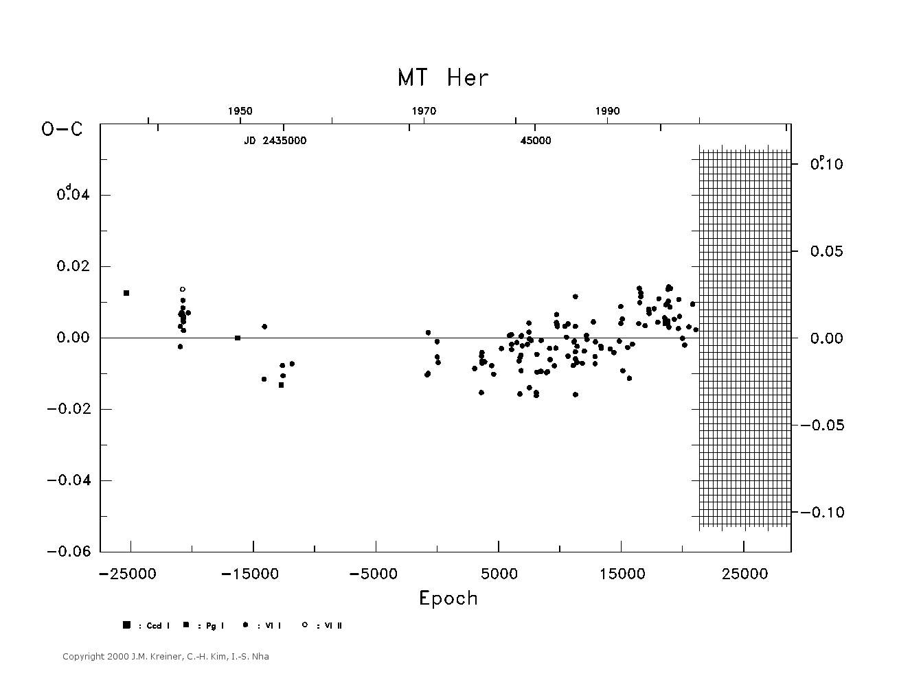 [IMAGE: large MT HER O-C diagram]