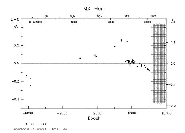 [IMAGE: MX HER O-C diagram]