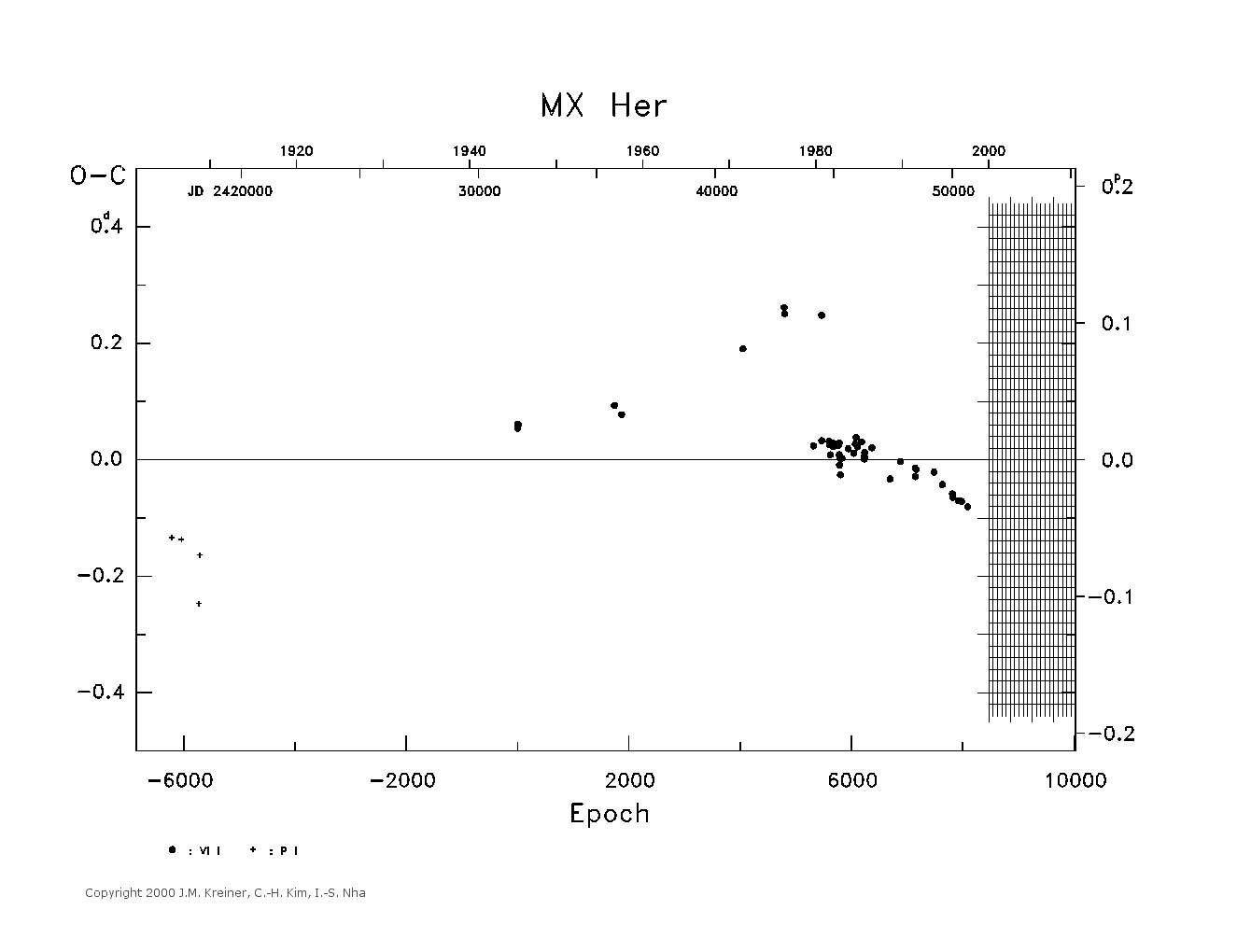 [IMAGE: large MX HER O-C diagram]