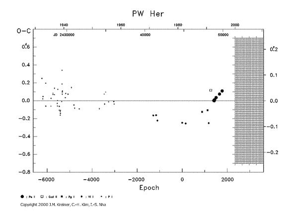 [IMAGE: PW HER O-C diagram]